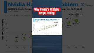 Why Nvidia’s PE Ratio Keeps Falling