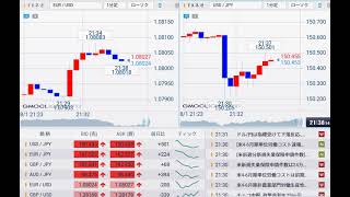 【FX経済指標】2024年8月1日★21時30分：米)新規失業保険申請件数+米)第2四半期非農業部門労働生産性【速報値】/単位労働費用【速報値】