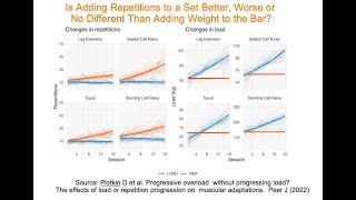 Q&A: Can Adding Repetitions Be the Equivalent of Adding Weight to the Bar for Hypertrophy
