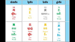 មើលរាសីពេញ១ជីវិតៈ ទំនាក់ទំនងគ្រួសារមិត្តភក្តិ-ចរិតពីធម្មជាតុ-ផ្កាយថាមពល-វដ្តសំណាង១០ឆ្នាំ-----