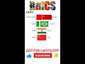 BRICS|Richest BRICS Countries by GDP per capita ppp #shorts #india #russia #china #brazil #africa