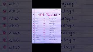 html tags| html tags with examples |html all tags with examples #shorts #youtubeshorts #viral #short