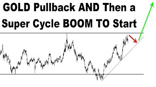 GOLD Pullback AND Then a Super Cycle BOOM TOP Start