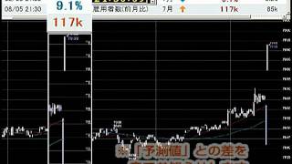 外為どっとコム 「経済指標フラッシュ！」活用術 米雇用統計11/8/5