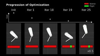 Trajectory Optimization with Implicit Hard Contacts