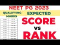 NEET PG 2023 EXPECTED MARKS VS RANK NEET PG SCORE VS RANK QUALIFYING MARKS #neetpg2023 #scorevsRANK