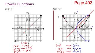 A2 Carnegie Module 3 Topic 1 Lesson 1