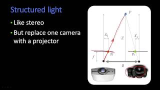 Structured Light