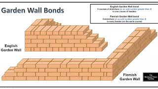 BTTB Garden Wall Bonds