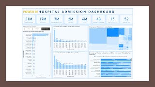 Power BI Comprehensive Healthcare Dashboard Project | End to End KPI Dashboard Tutorial in Power BI