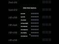 CSS child selector   #html#css#child#selector