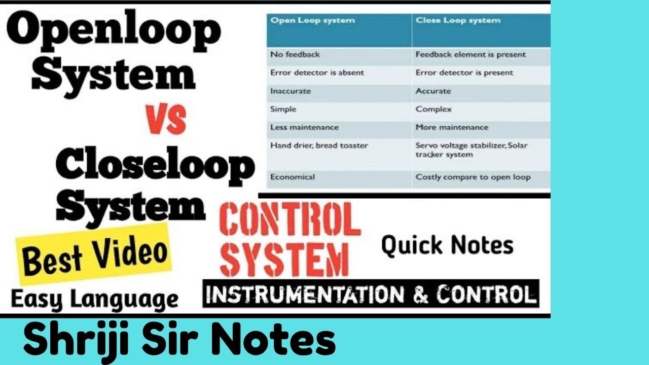 Difference Between Open Loop And Closed Loop Control Systems - YouTube