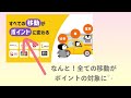 【ズボラでも稼げるポイ活】年間420万円貯めた主婦おすすめ♡面倒臭くないポイ活アプリはコレ！