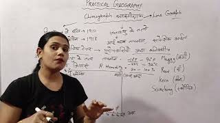 ग्रिफिथ टेलर का Climograph, (क्लाइमोगाफ) ,Hydergraph(हीदरग्राफ) ll Imp For Pgt, Net Geography ll