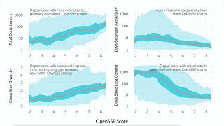 Quantifying the Probability of Flaws in Open Source