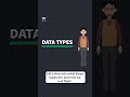 Java Data Types - Part 1 - What are Data Types? - #w3schools #java #programming