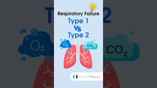 T1RF: Low O2 levels in blood; T2RF: Low O2 levels AND high CO2 levels in blood. #physiotheraphy