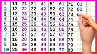 English Counting | Counting 1 to 100 | Counting in English | 123 Counting | Learn Counting  #123456