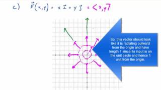 Section 16.1: Vector Fields [Full Lecture]