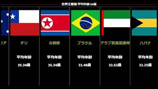 世界 主要国の平均年齢 まとめ 　World Average Age in Major Countries Summary