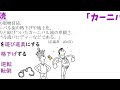 “秩序の撤廃と常軌の逸脱（あるいは、秩序のための無秩序？）”【カーニバル（『ドストエフスキーの詩学』）】by ミハイル・バフチン