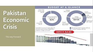 Economy of Pakistan | Global Economic crisis | pakistan Gdp | Pakistan Economy | Budget 2022-2023