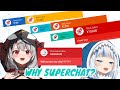 Why Do Fans Superchat Vtubers? (Especially Hololive)