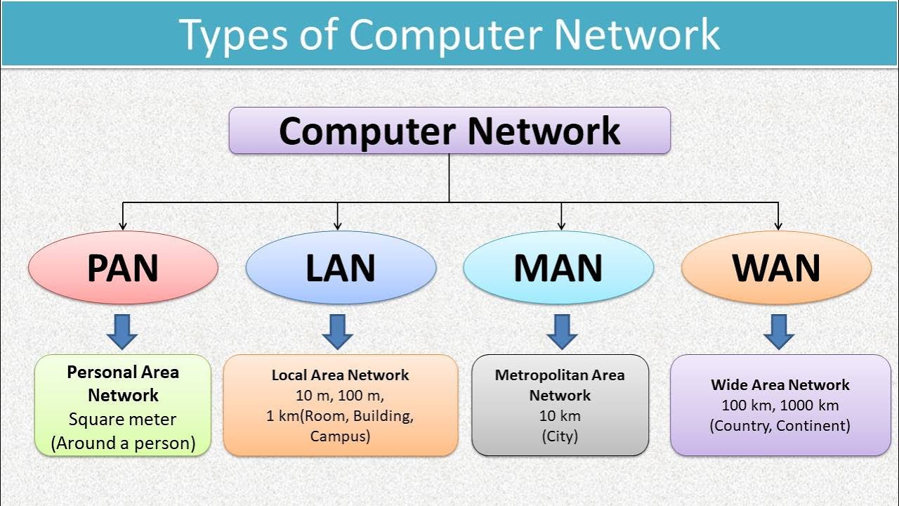 Networking Fundamentals Class-XII IP & IT |Computer Networks ...