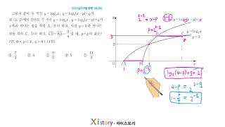 2023년 9월 고2 모의고사(학력평가) 수학 18번