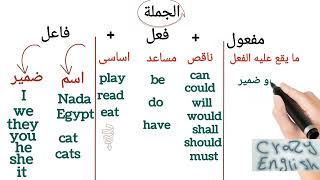 تكوين الجملة بسهولة فى ثلاث دقائق فقط # English