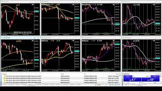 2025-02-12 @0900 Asia Session USD/JPY 美元/日圓 k線走勢 Charts movement RECAP 日元 k线走势 ユーロ/米ドル指数の動再放送