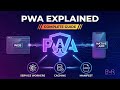 Progressive Web Apps (PWA) Explained | Service Workers, Caching & Manifest (Complete Guide)
