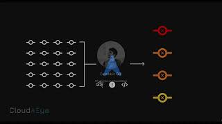 Root Cause Analysis of Code Changes