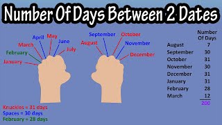 How To Calculate, Find The Number Of Days Between Two Dates - Knuckle Method For Days In Each Month