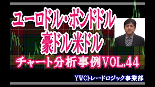 ユーロドル・ポンドドル・豪ドル米ドル チャート分析事例VOL44｜勝ち組FXトレーダーを育成するYWCトレードロジック事業部：若尾 裕二｜