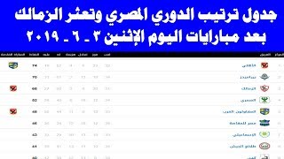 جدول ترتيب الدوري المصري بعد مباريات اليوم الإثنين 3 - 6 - 2019