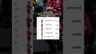 Hasil MotoGP Hari Ini - Hasil Full Race MotoGP Inggris 2024 - Hasil MotoGP 2024