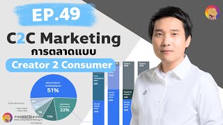 การตลาดวันละคลิป EP49: C2C Marketing การตลาดแบบ Creator 2 Consumer