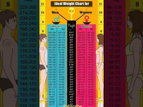 What is the perfect weight for a woman?