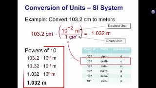 PLTW IED - Unit Conversion 3.2 Notes and Discussion