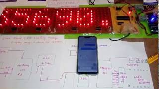 SMS Based LED Scrolling Message Display using Arduino and SIM800L