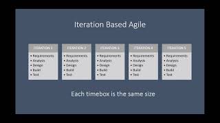 Iteration Based Agile vs. Flow Based Agile (PMP Exam Student Question)