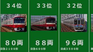 関東私鉄車両製造数数ランキング -2020年【動画でわかるランキングデータ】