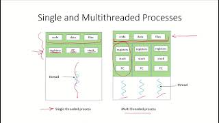 OS25 - Introduction to Threads