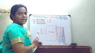 Implementation of combinational circuit using decoder