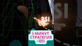 RSI стратегия форекс на 5 минутном графике + 100%