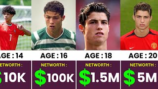 Cristiano Ronaldo Net Worth Evolution (1985–2026) 💰 From $0 to Billionaire!