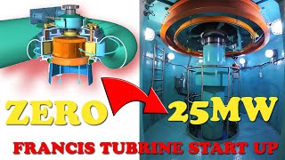 Wicket Gates Opens — And the Turbine Jumps to Life Instantly!