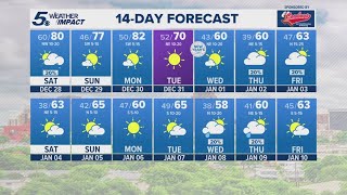 Warm temperatures as 2024 comes to an end | KENS 5 Weather Impact Forecast