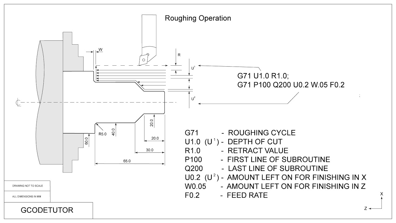 Okumo Turning G Code Examples Lasopaswiss